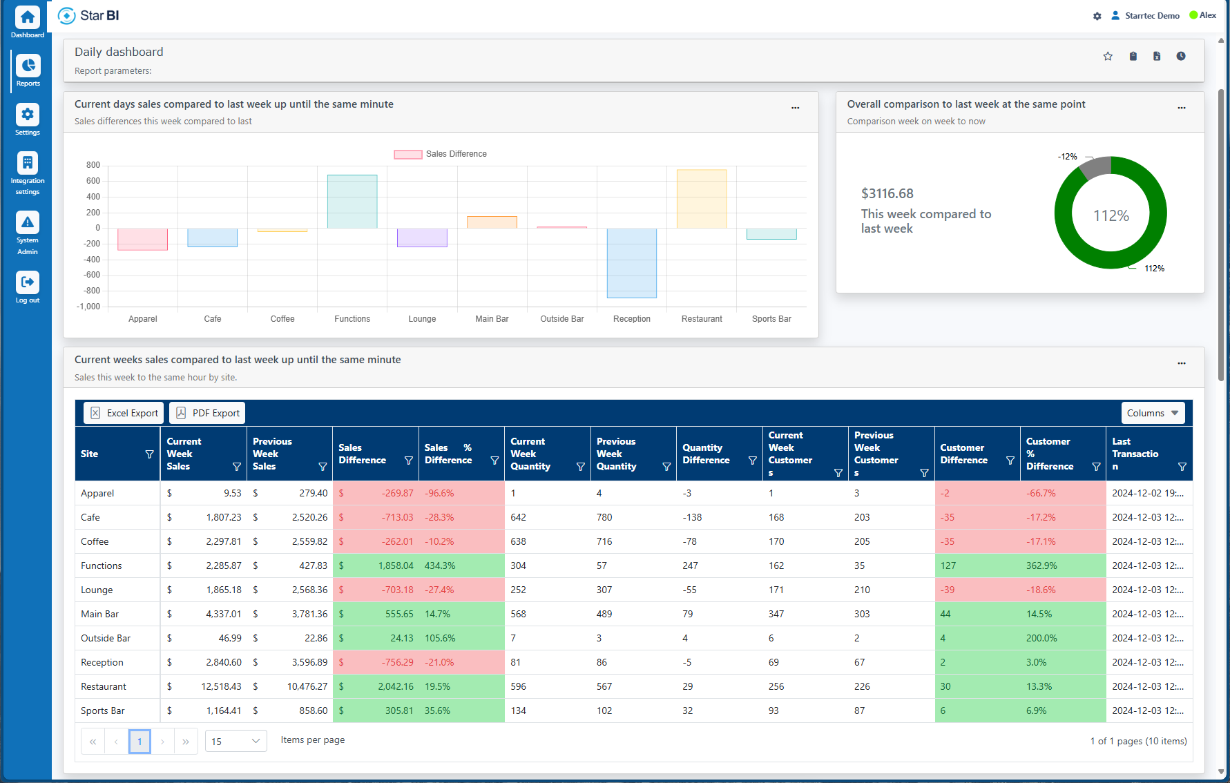 Star BI daily dashboard