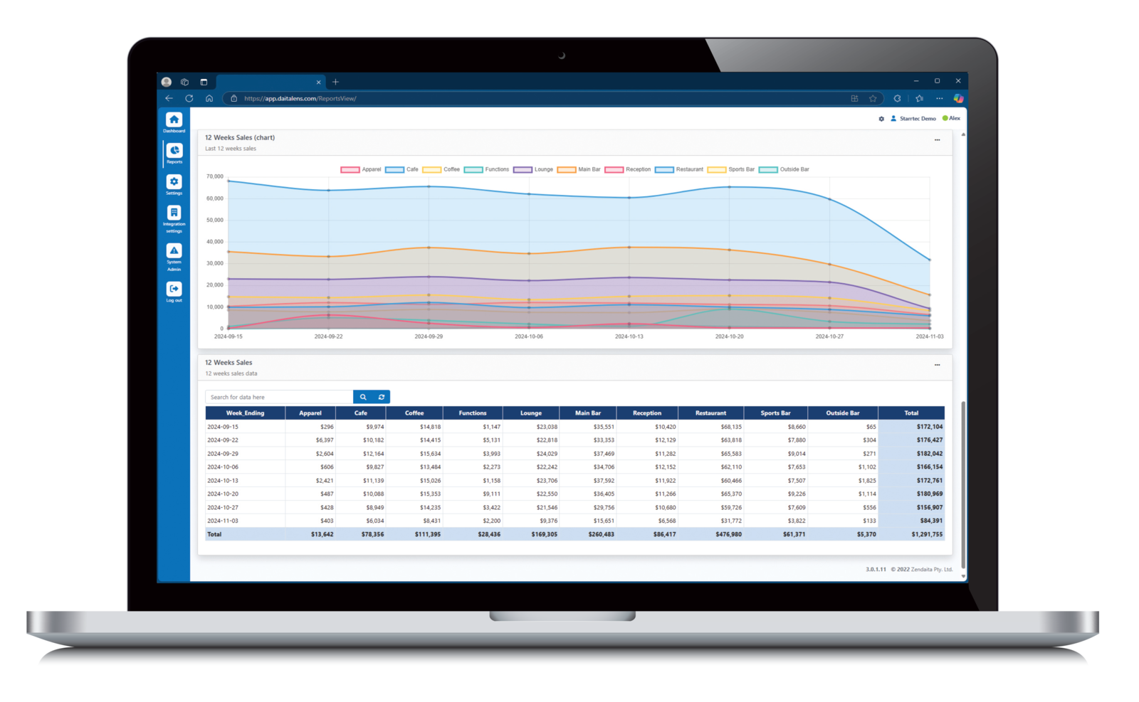 Star BI dashboard on a laptop